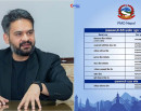 प्रधानमन्त्री दैवी प्रकोप उद्धार कोषमा एक अर्ब ९१ करोड सहयोग संकलन_img