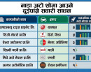 नाडा अटो शो : नेपालमै बनेको ‘यात्री’ स्कुटरसहित डेढ दर्जन नयाँ दुईपाङ्ग्रे सार्वजनिक हुँदै_img