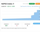 नेप्से परिसूचक ९७ अंकले बढेर २० मिनेटका लागि बन्द_img