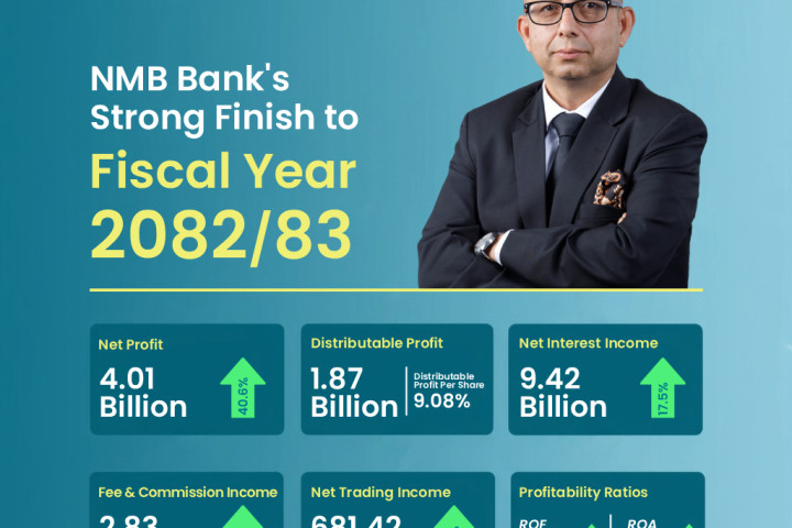 एनएमबि बैंकले कमायो ४ अर्बभन्दा बढी खुद नाफा