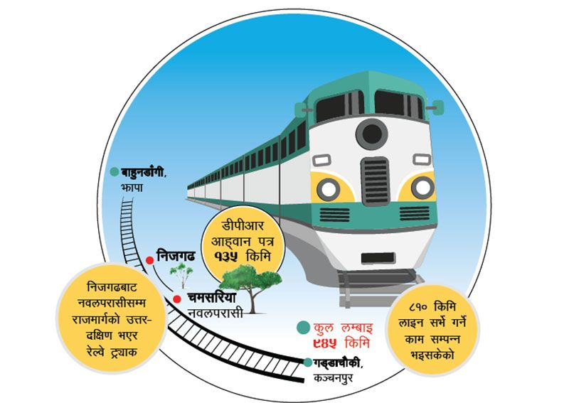 पूर्व–पश्चिम विद्युतीय रेल मार्गको बाँकी रहेको सर्भेको काम अघि बढयो