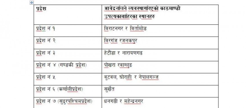 उपत्यकाबाहिरबाट विक्री नभएको हकप्रद सेयरको लिलामीमा भाग लिन पाउने