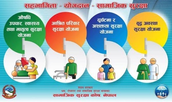 सामाजिक सुरक्षा कोषमा आवद्ध हुने समयावधि थप,नआउनेलाई कारबाही