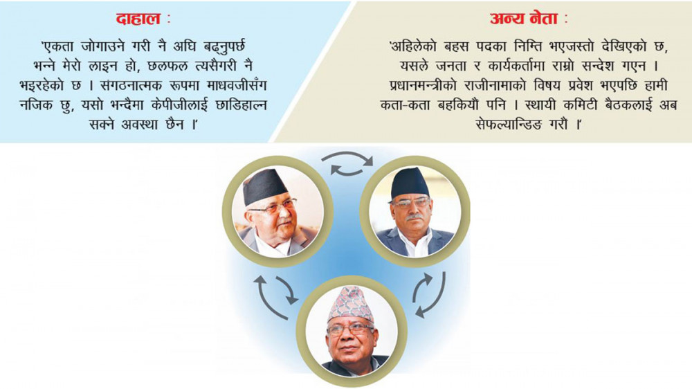 दाहाल समूहको निष्कर्ष : बल अब ओलीको कोर्टमा