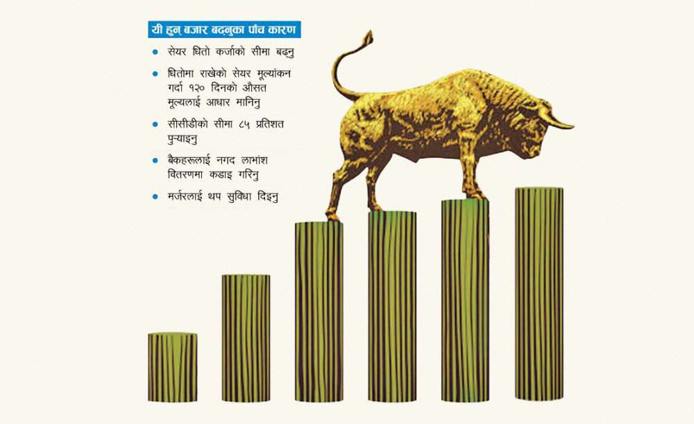 मौद्रिक नीतिका व्यवस्थाले बढ्यो सेयर बजार