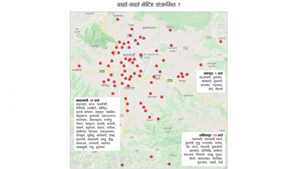 काठमाडौं उपत्यकाका ७१ ठाउँमा कोरोना संक्रमण