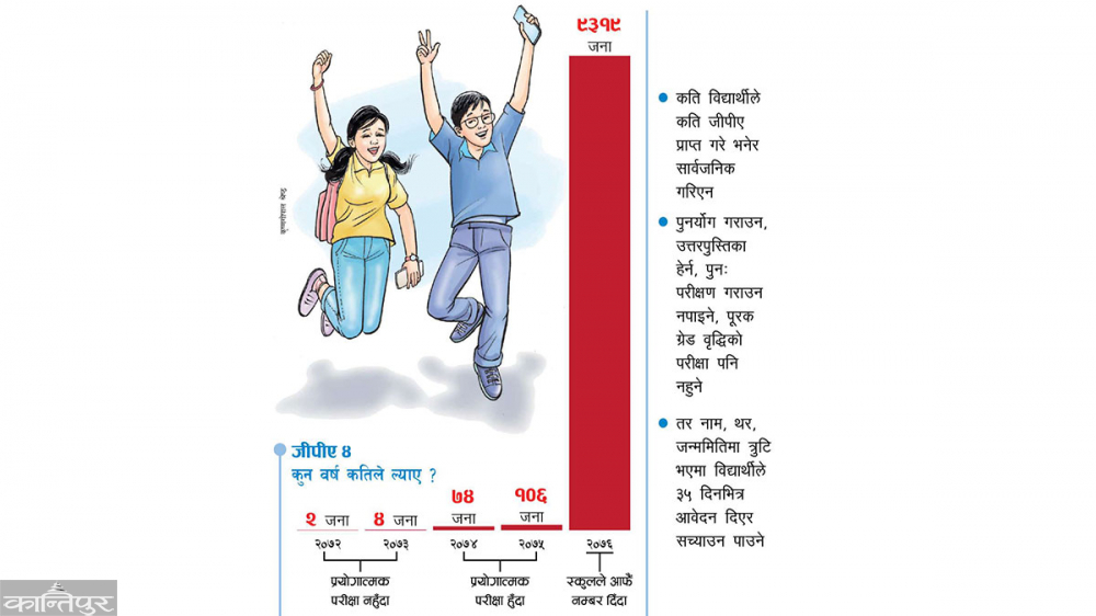 एसईईमा विद्यालयले पठाए आफूखुसी अंक