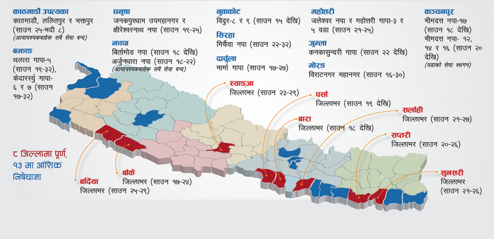 निषेधाज्ञासँगै सार्वजनिक सेवा कटौती