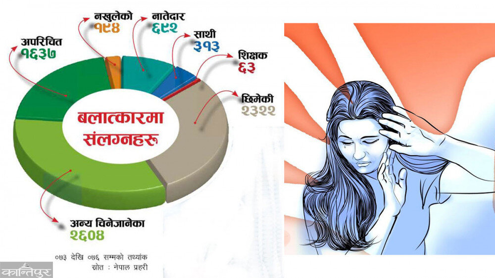 दिनहुँ ७ जनाको बलात्कार, चैतयता १२२१ बलात्कृत