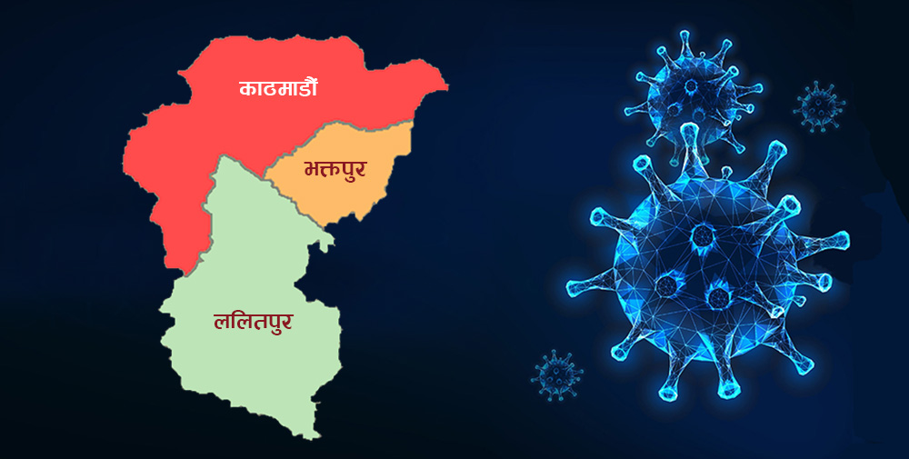 काठमाडौं उपत्यकामा २६७ जना कोरोना संक्रमित थपिए