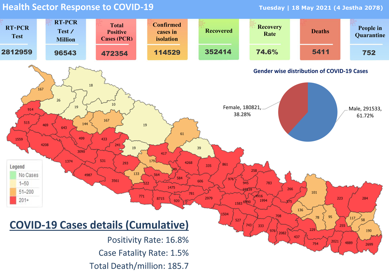 २४ घण्टामा कुन प्रदेशमा कति थपिए कोरोना संक्रमित ? हेर्नुहोस् जिल्लागत विवरण