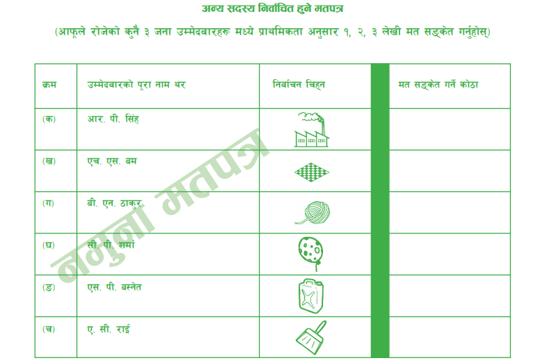 कुन जिल्लाको मतपत्र कस्तो ? (नमूना मतपत्रसहित)