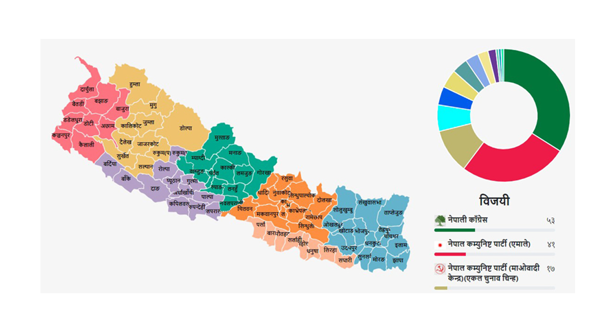 संविधानमा के छ सरकार बन्ने प्रावधान ?