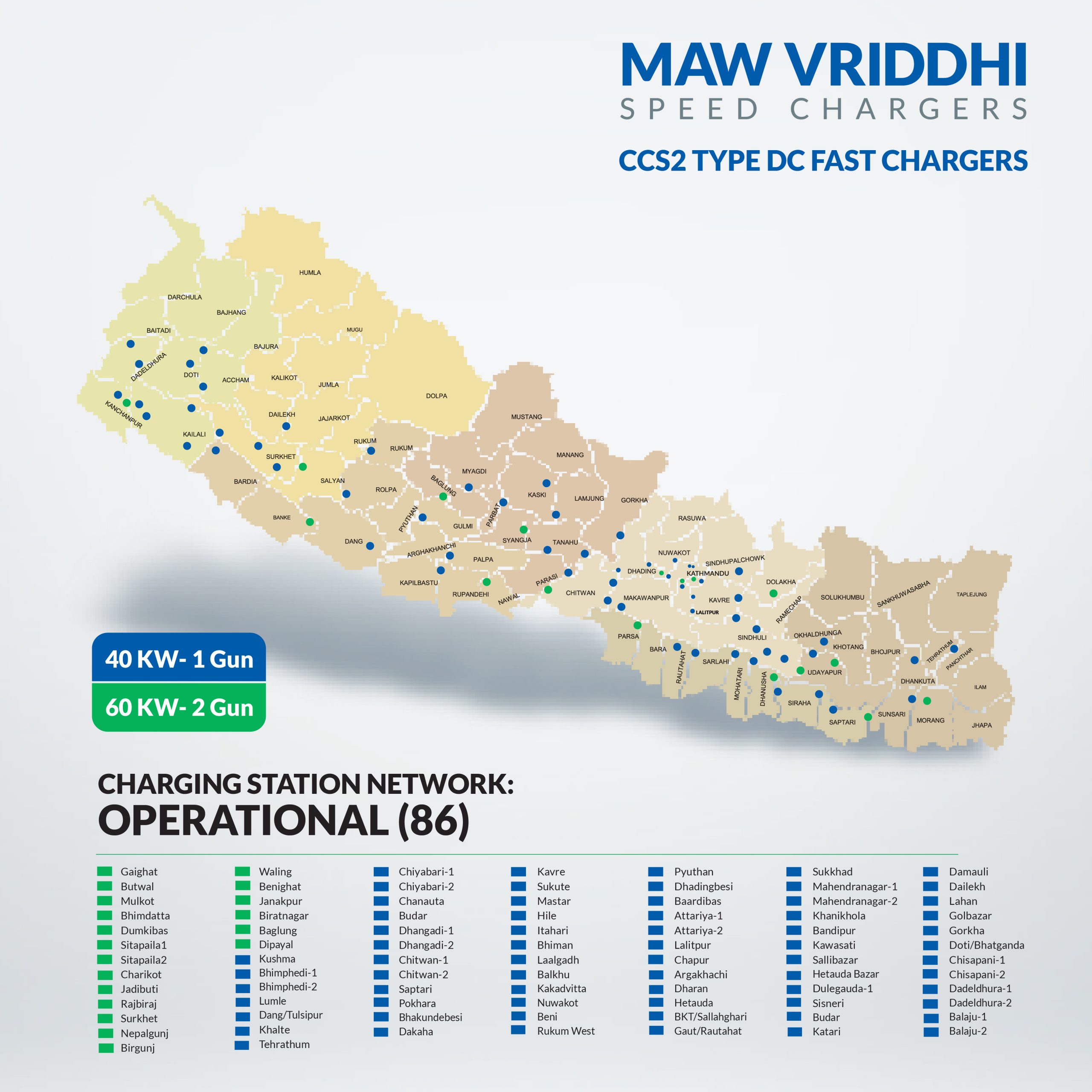 एमएडब्लू वृद्धिद्वारा चार्जिङ नेटवर्क विस्तार: ८६ स्टेसन सञ्चालन, थप १०० स्थानहरूमा चाँडै संचालनमा आउने