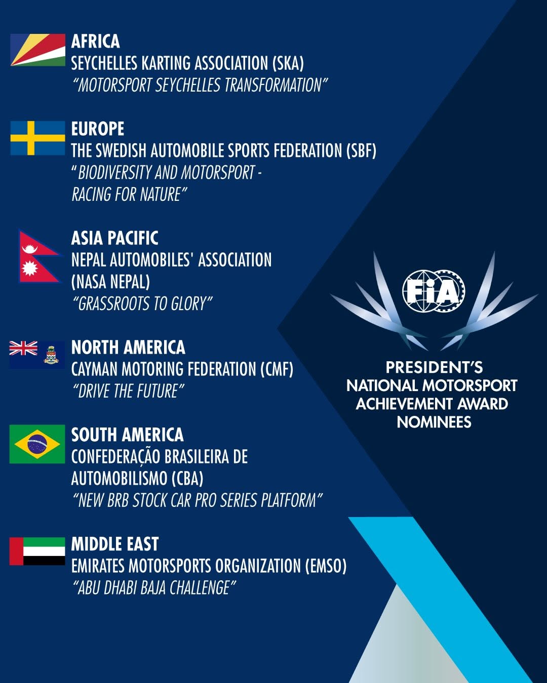 नासा नेपाल बन्यो एसिया प्यासिफिक क्षेत्रको उत्कृष्ट मोटर स्पोट्र्स फेडेरेसन