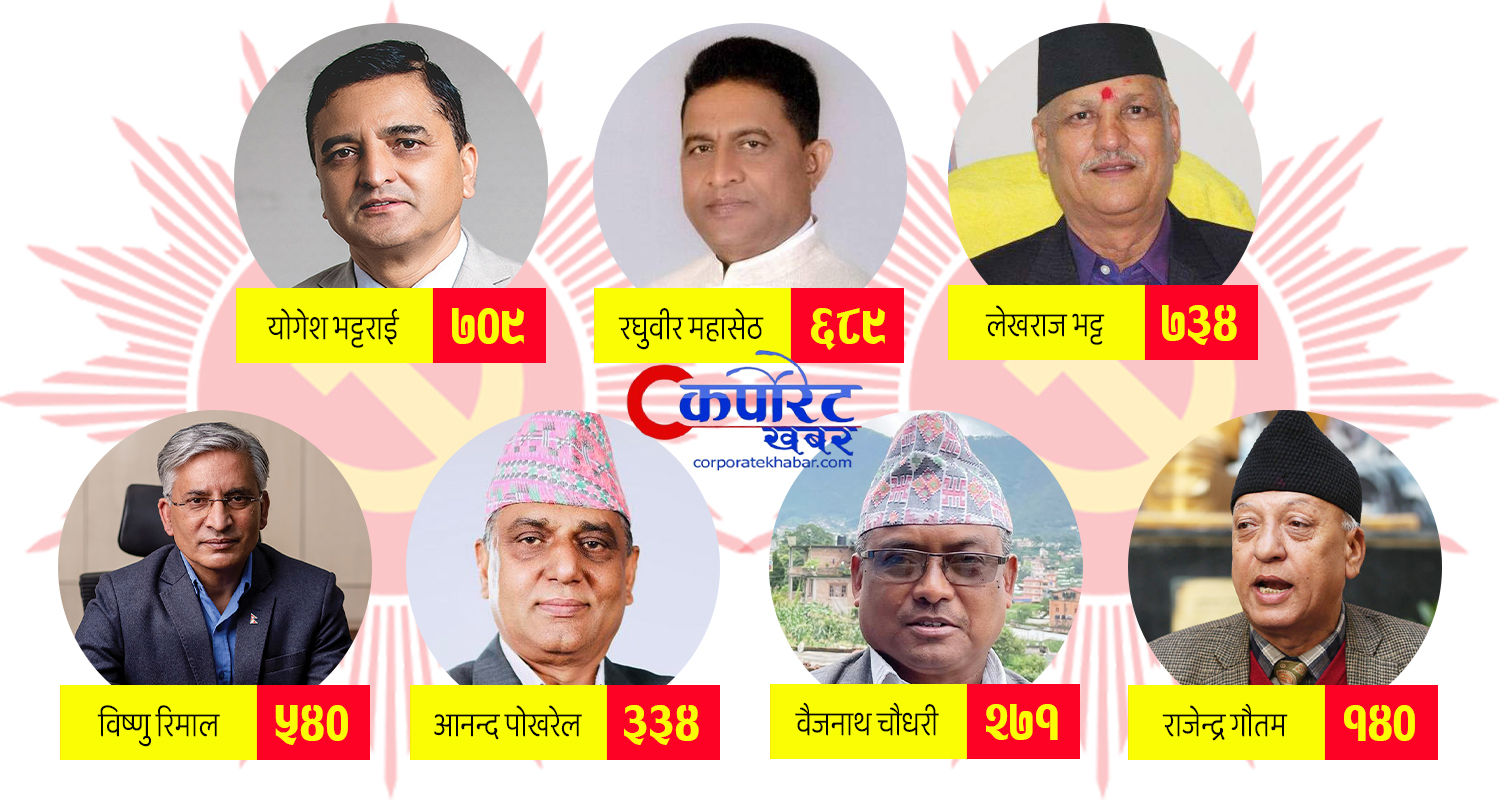 उपमहासचिवमा योगेशले रघुवीरलाई उछिने, कसलाई कति मत ?